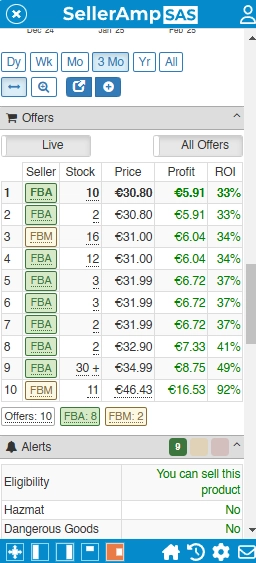 Liste des vendeurs sur SellerAmp — recherche inversée