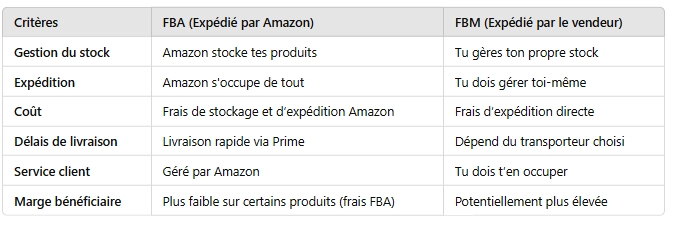Comparaison FBA et FBM