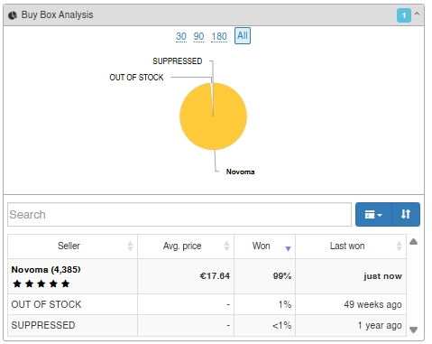 Seller Amp — Buy Box Analysis, vendeurs OUT OF STOCK SUPPRESSED