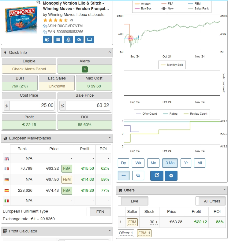 Graphique Seller Amp — Monopoly Lilo & Stitch, analyse bon vs mauvais produit